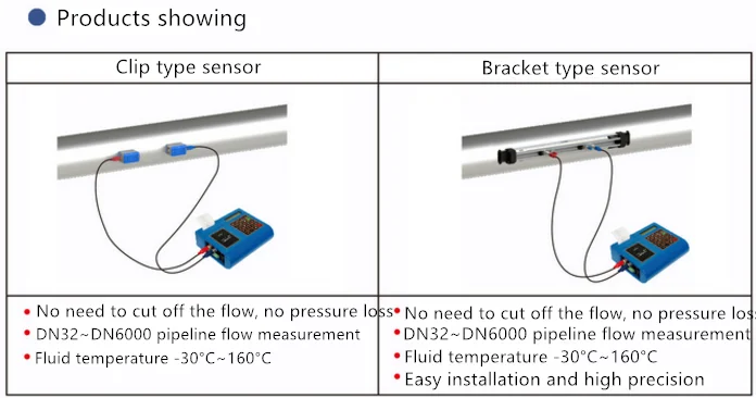 ultrasonic flowmeter favourite price ,ultrasonic flowmeter clip type