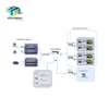 LAN hotel iptv software with stbs and headend IRD and IPTV encoder