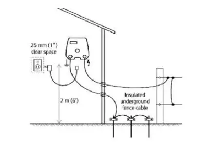 AC Power,Low Maintenance Design Electric Fence Energizer For Horse and Cattle