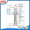 API Standard Electric Heating System