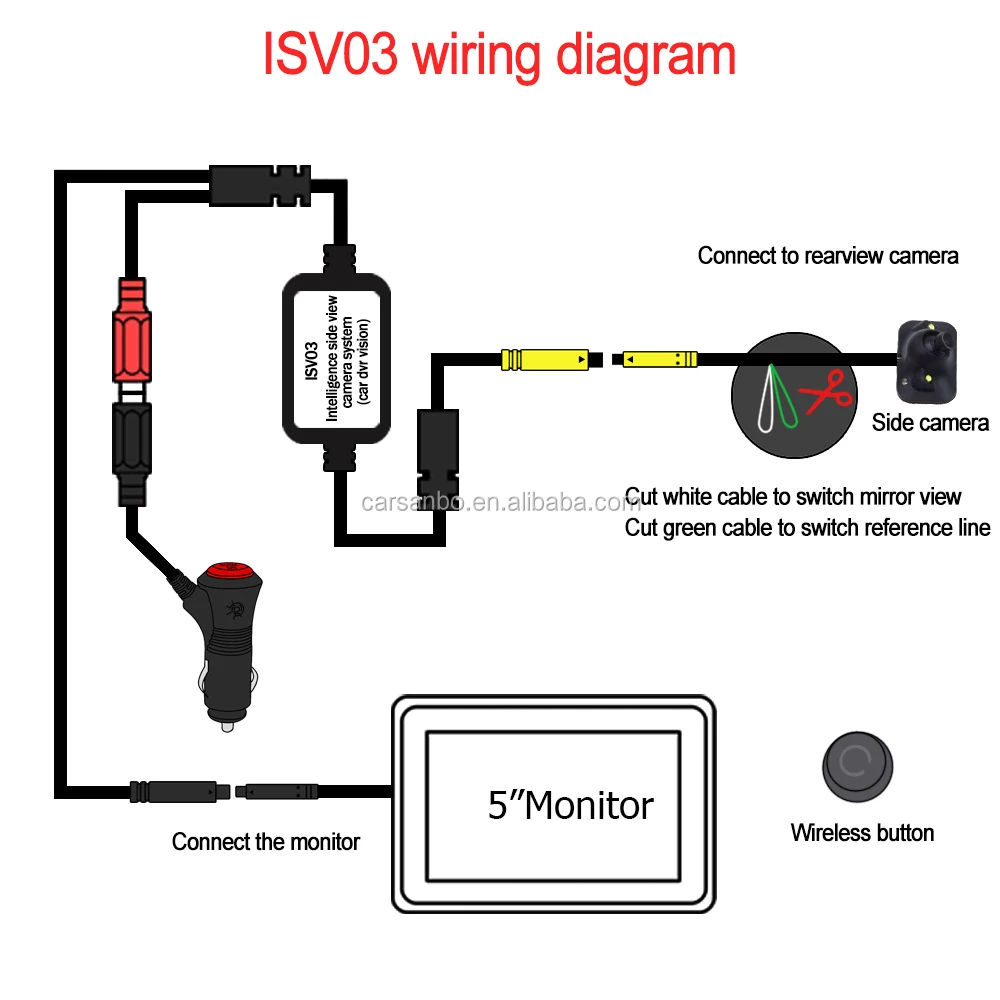 Intelligent Wireless Control Car Side View Camera System Side View