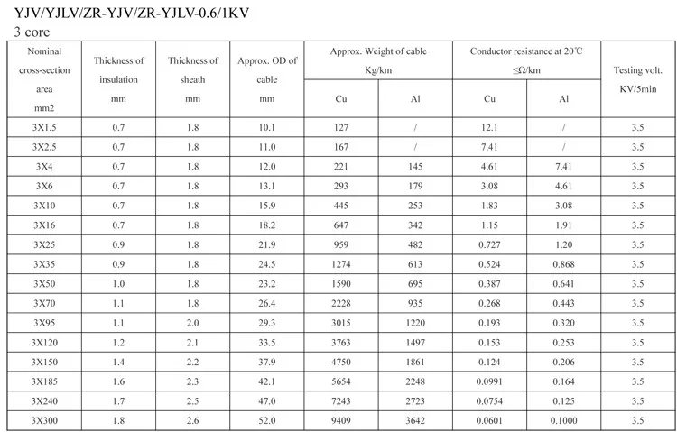 Three Core 50 70 95 120 150 185 240 300 Sq Mm Copper Power Cable Price ...