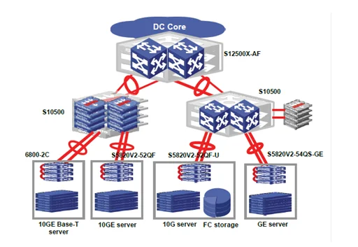 DataCenter Cloud Core Switch H3C S12508X-AF with broad network Sns-Brigh10