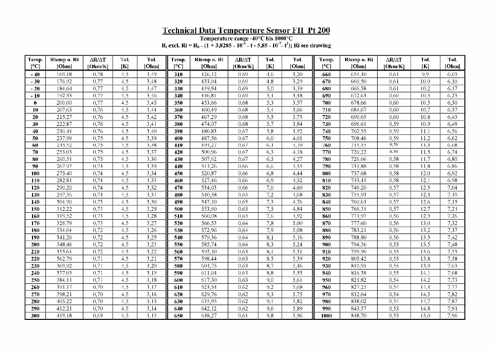 Таблица датчиков. Pt1000 таблица сопротивлений. Pt100 датчик температуры таблица. Датчик pt1000 таблица сопротивлений. Сопротивление датчика температуры pt1000.