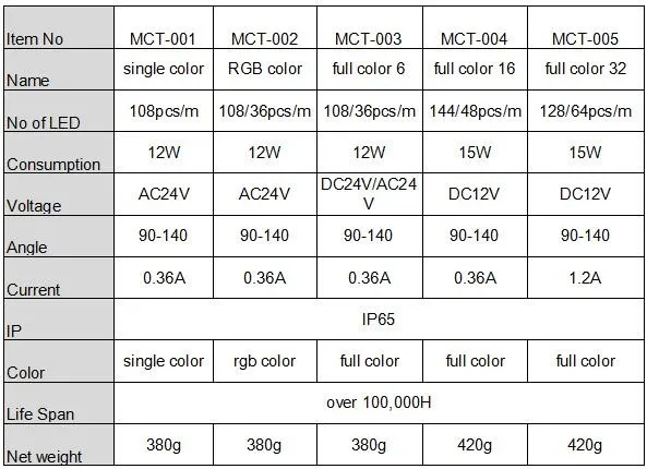 led digital tube info 1.jpg