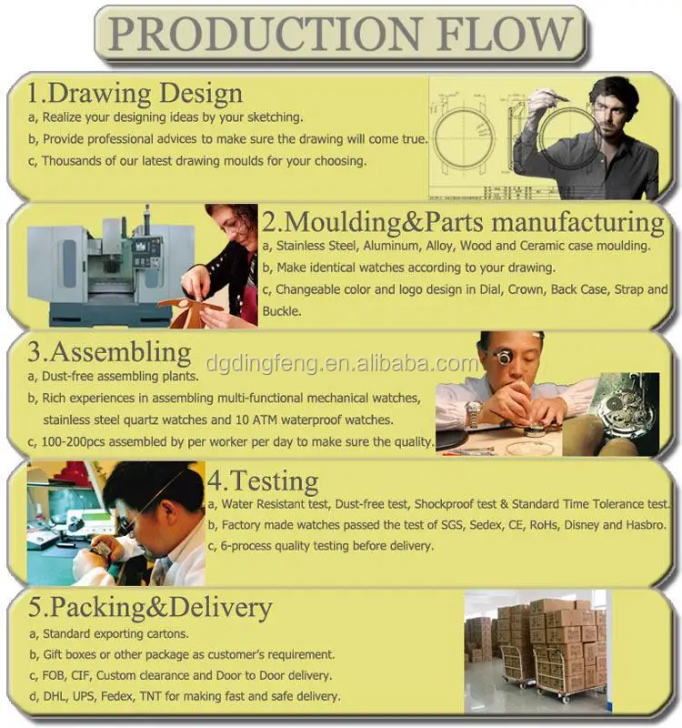 Production Flow