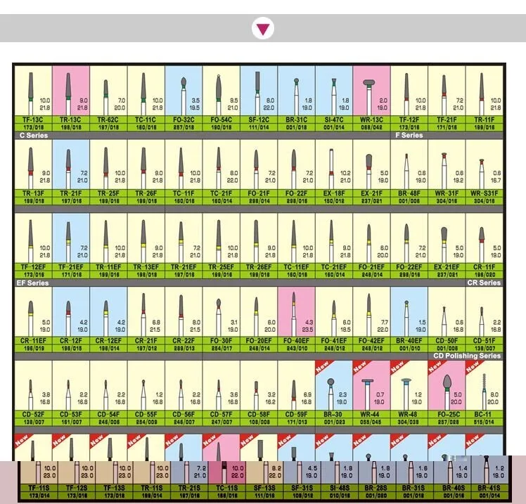 Hot Sale Dental Diamond Burs For High Speed Handpiece Dental Carbide Burs Buy Mani Dental
