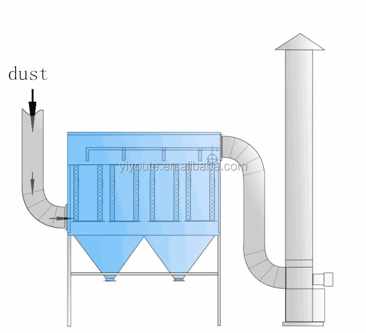 New Industrial Wood Steel Plant Dust Collector