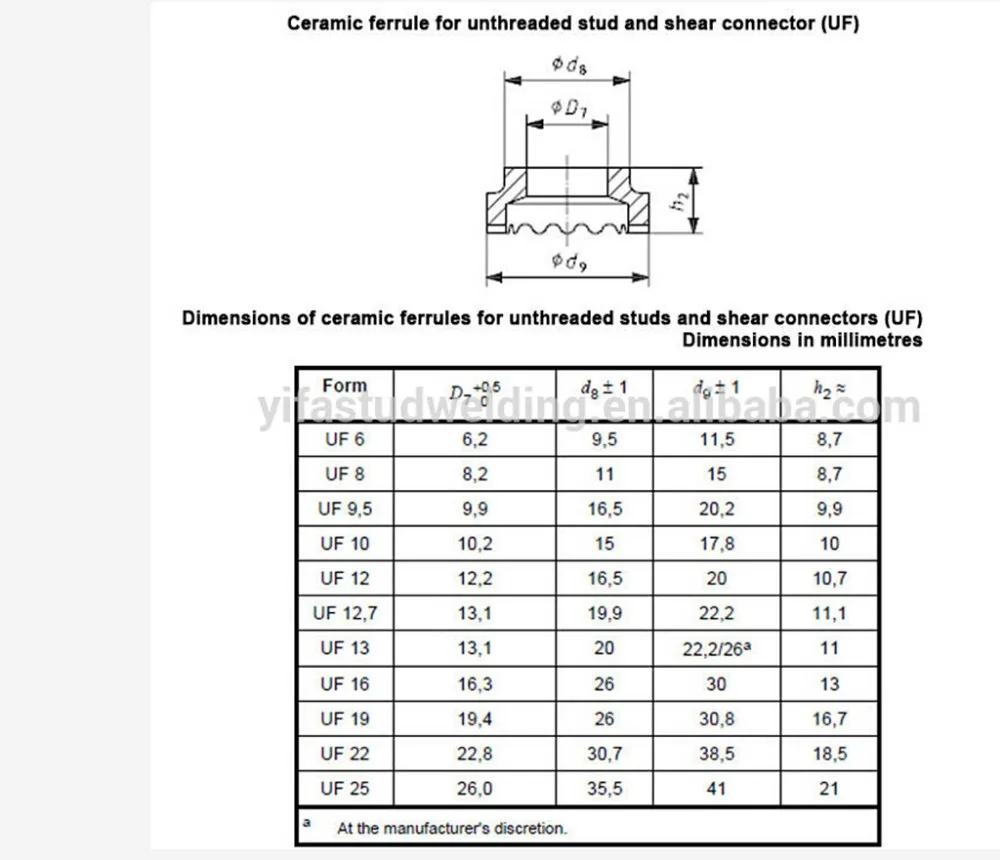 Brown Resistant Ceramic Ferrule For The Threaded Stud For Welding - Buy ...