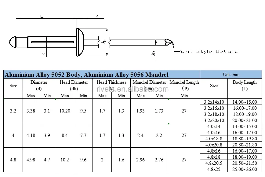 understanding rivet sizes