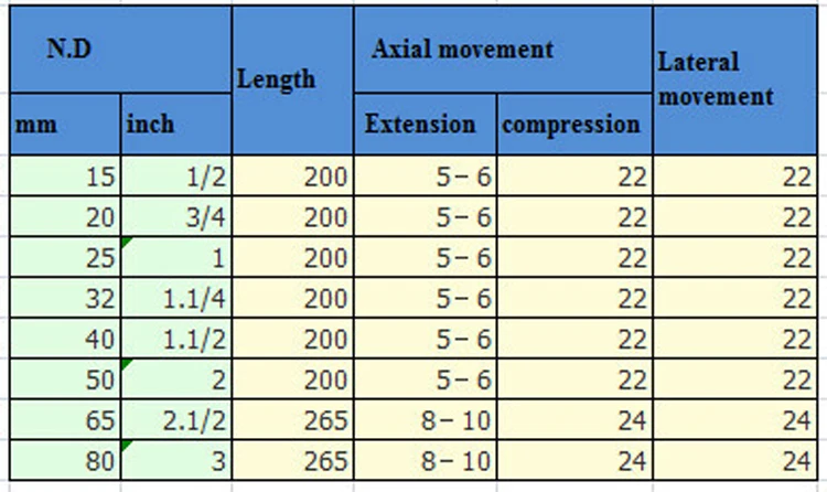 thread union diamension of rubber expansion joint750.jpg