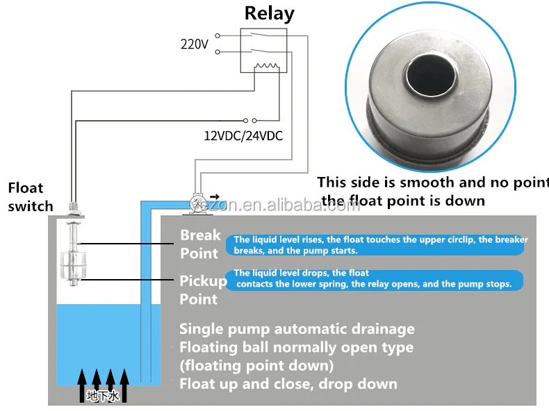 304ss Water Tank 100mm Oil Level Float Switch High Level Switch Ball