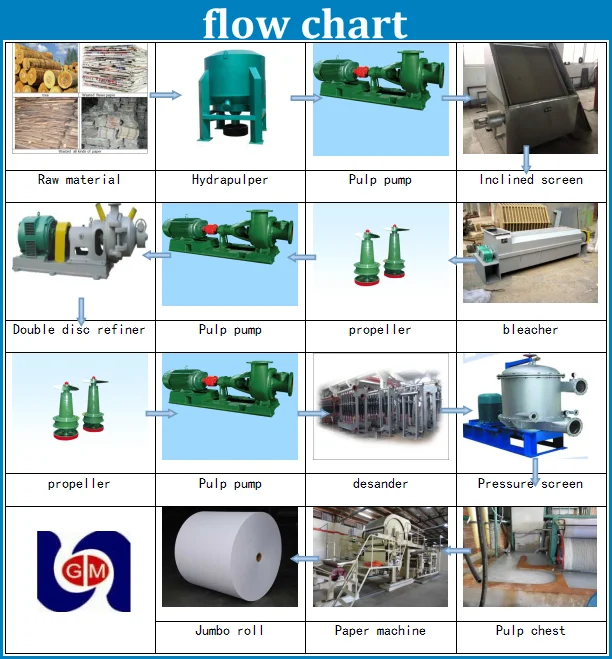 raw material sugar cane bagasse to make paper,small manufacturing machines