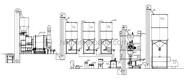 Automatic stucco plaster inside decoration dry mix mortar mixing production machine and bagging line plant