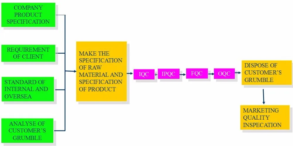 Hot Sale Small Pack Calcium Chloride Desiccant Packet