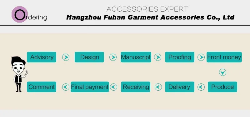 Custom Wrapping Paper