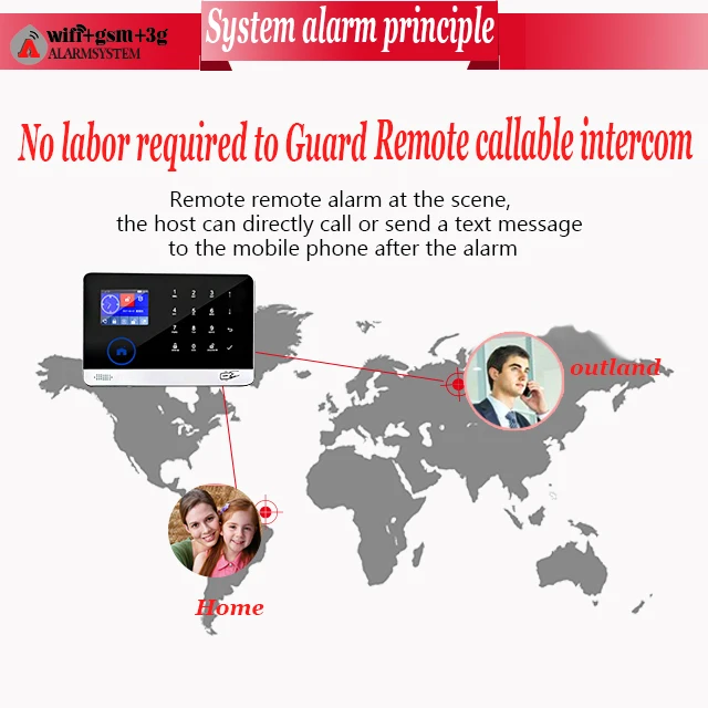 Intruder WIFI GSM Alarm System With 8 Kind of language TFT Touch Screen 3G Security Android IOS App support WIFI IP Camera