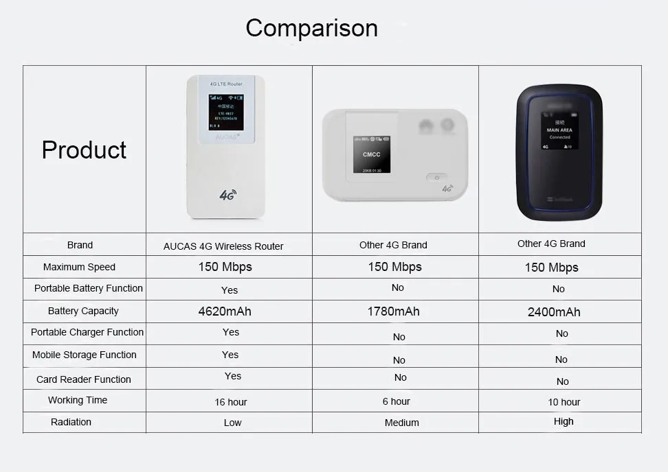 4g lte модем m150 4 черный sim карта