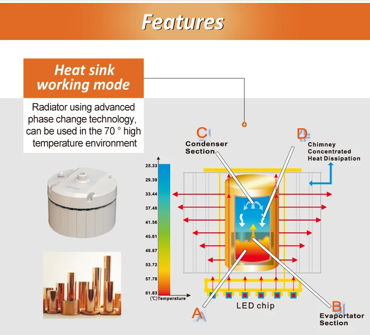LED Highbay GK03100-6