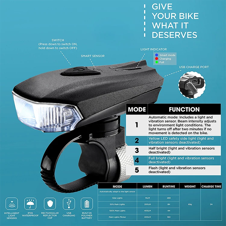 XPG LED impermeable 4-Fashion frontal Bicicleta de la Luz del Faro USB RECARGABLE