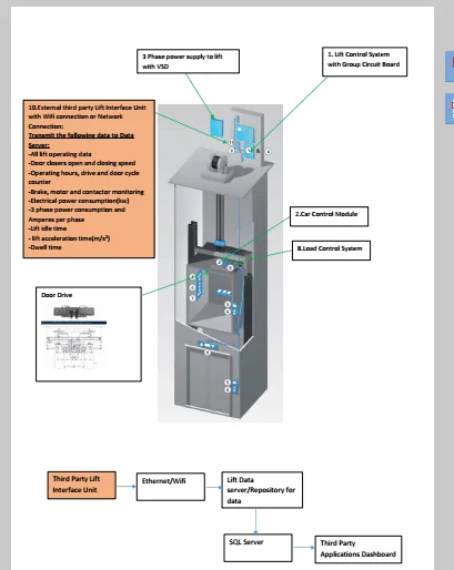 Elevator Remote Control Escalator Status Lift Monitoring System - Buy ...