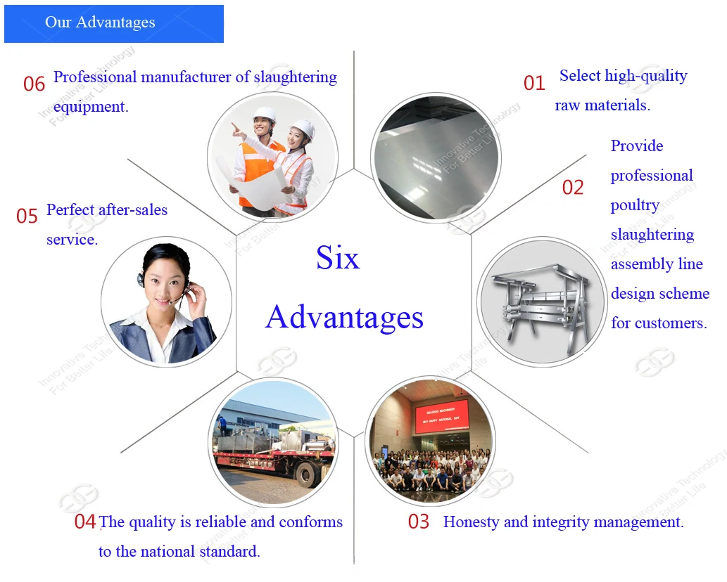 QH200C+) Commercial Food Processor Plants Meat Cutting Tools Chicken Duck  Slaughtering Machine 220V Single-Phase - China Poultry Dividing Machine,  Poultry Cutting Machine