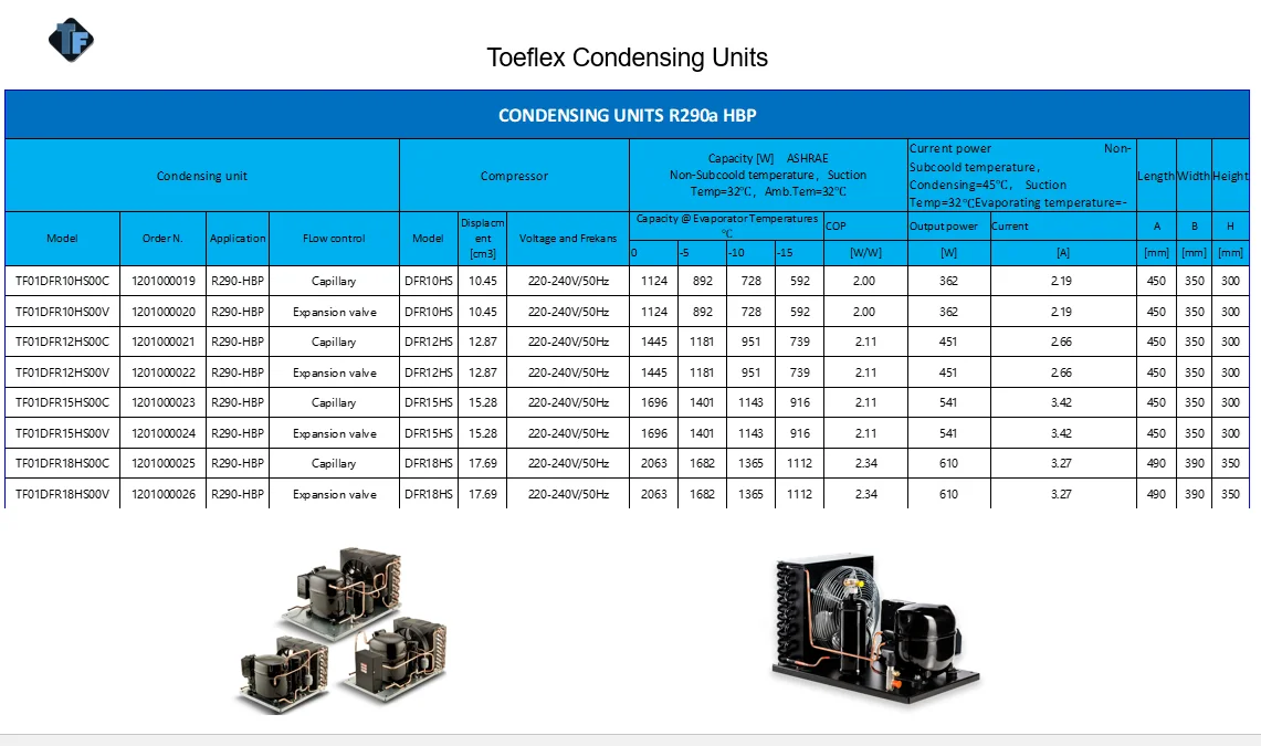 Toeflex R134a HBP 115V 60Hz 230V 50Hz cooling system for cold room