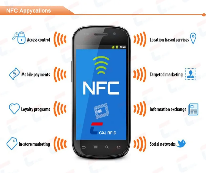 Можно ли rfid записать на nfc