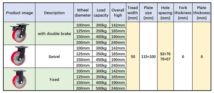Factory Price Swivel High Load Cast Iron Castor Wheels