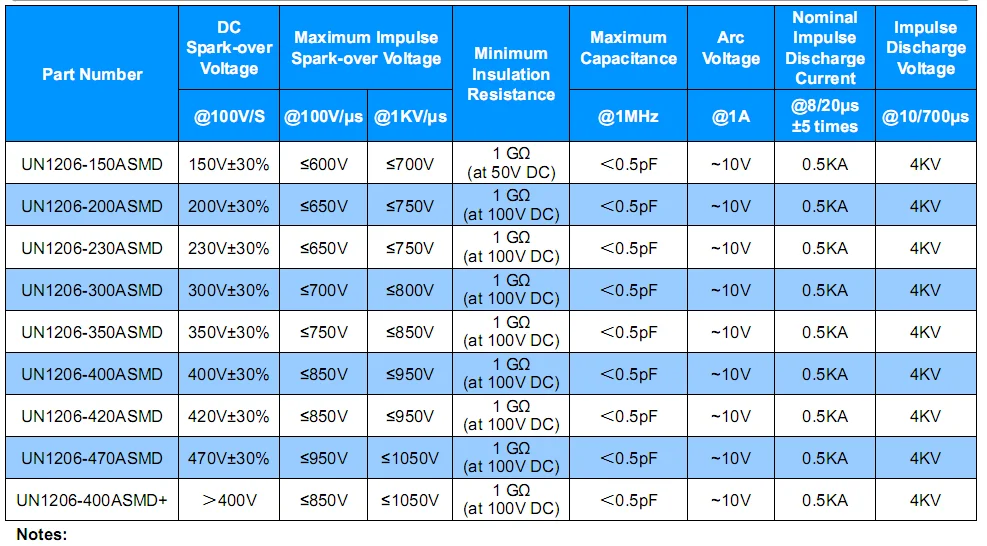 2 Electrode Gas Discharge Tubes GDT, Surge Arrester with Axial lead wire