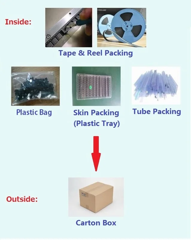 packaging