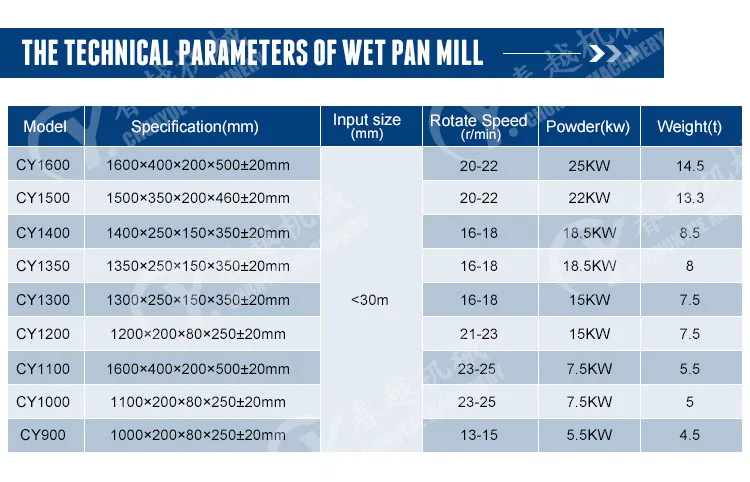 gold wet pan mill (15)
