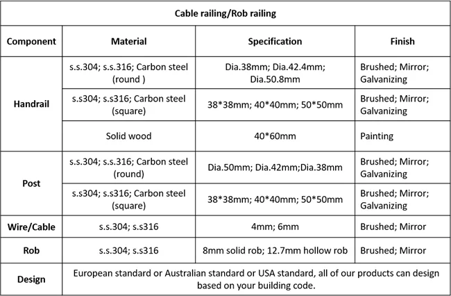 Hot sale stainless steel cable railing handrails including all the hardware