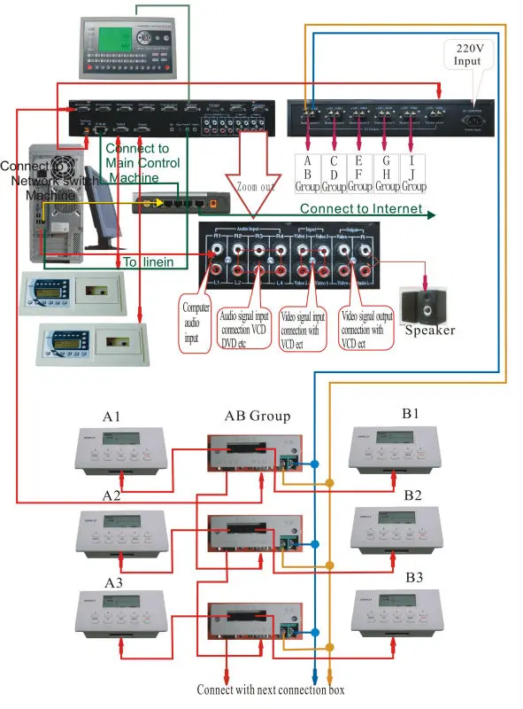 HL-3140 English language lab, e-learning class, multi-language teaching