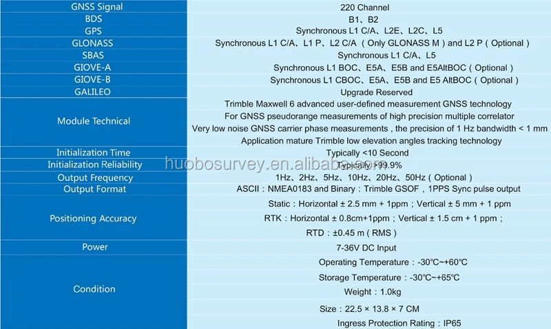 GNSS 220 Channel RTK Location & Orientation Instrument for Marine Surveying