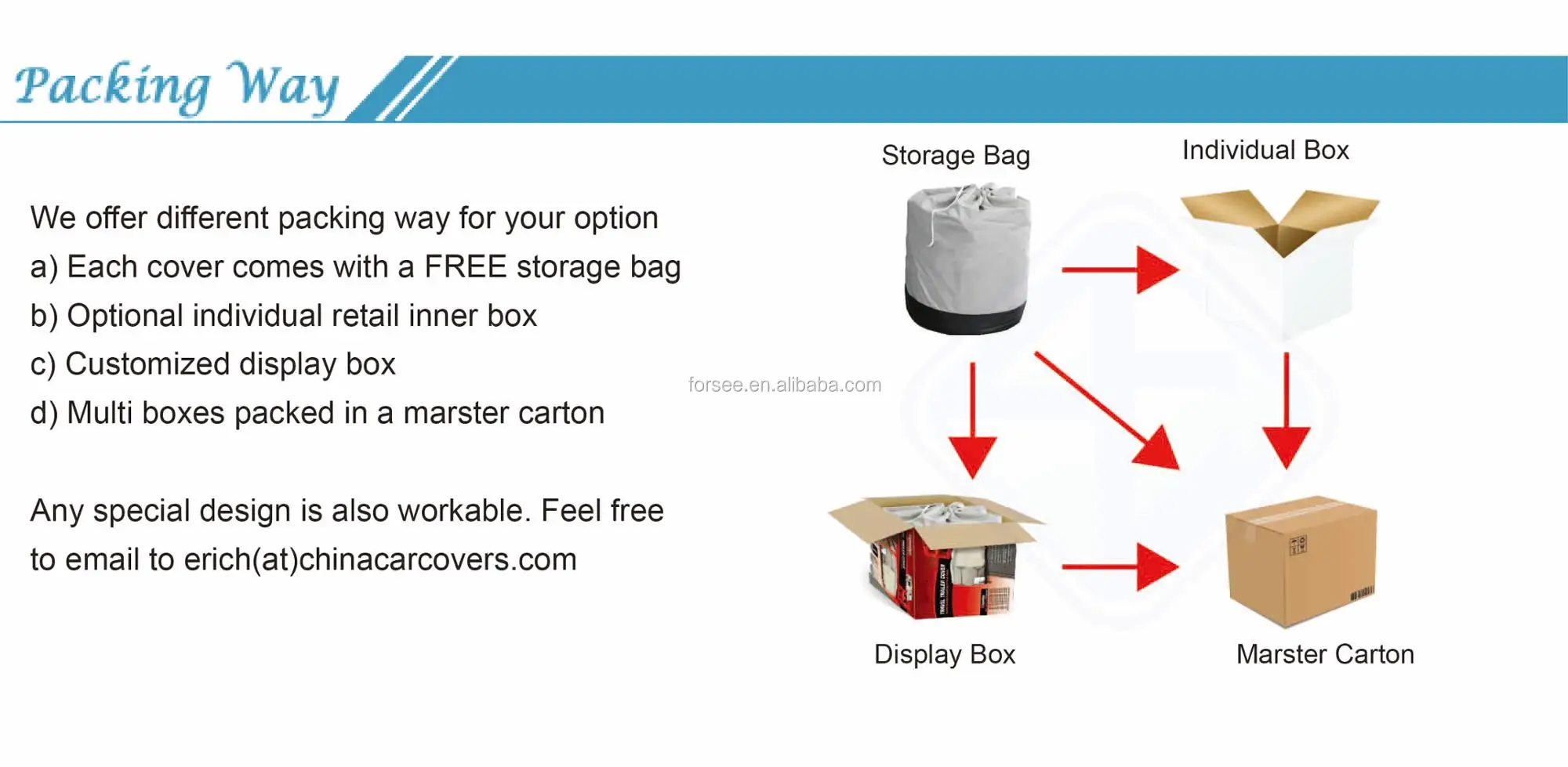 RV Cover Packing