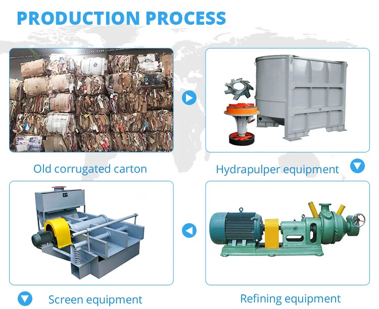 duplex test liner paper making machine for sale