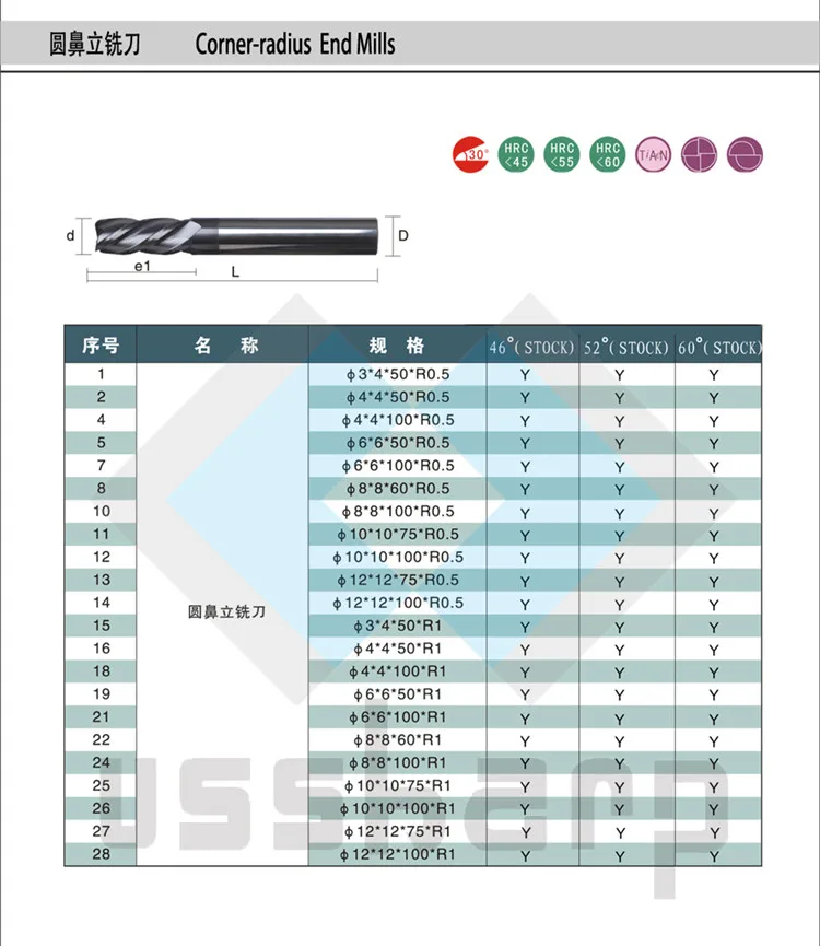 HRC45 Tungsten carbide corner radius end mills with 4 Flute| Alibaba.com