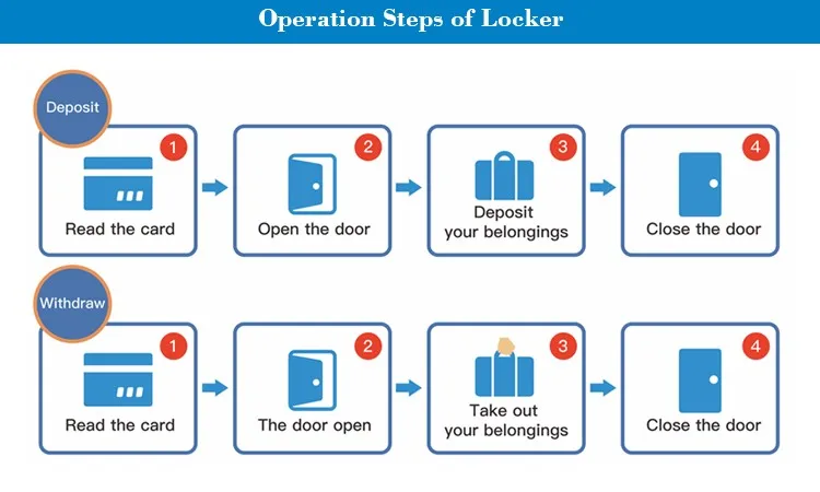 Locker operation