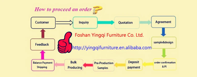 how to place the order