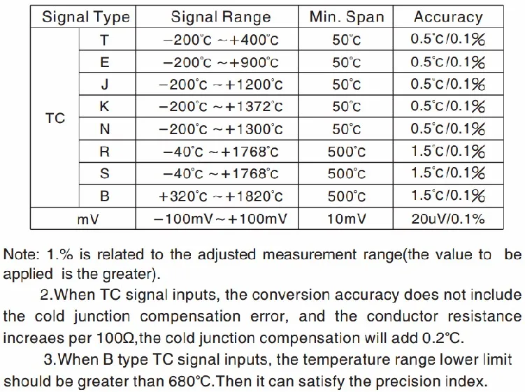 Cz3072 Tc Input Signal Conditioner Signal Isolator 1 Input 1output