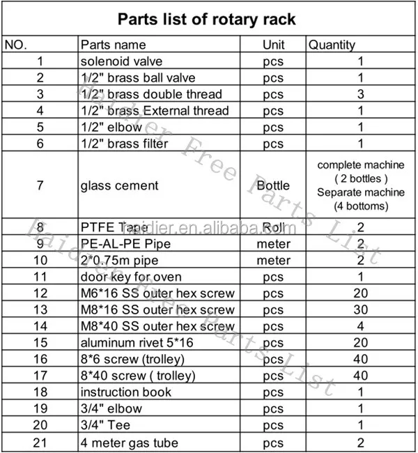 Bakery equipment list