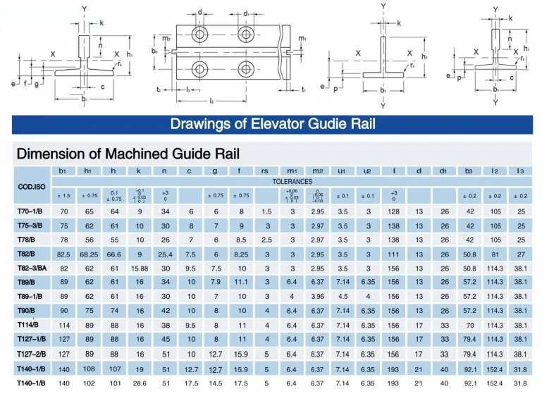 elevator-guide-rail-sizes-weight-dimensions-8k-view-elevator-guide