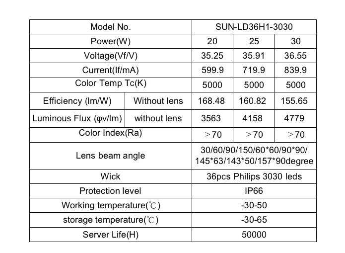 36H1 led module test.png