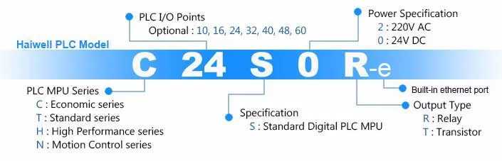 New design Haiwell C24S0R-e 24points relay output PLC controller built in Ethernet port