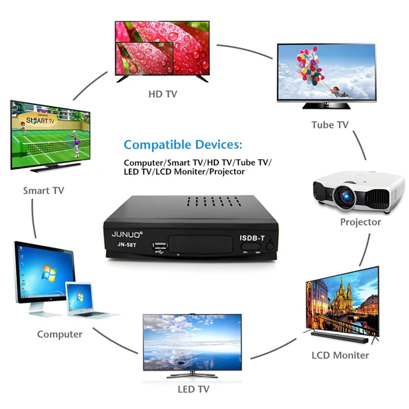 

ready to ship MSD 7805 ISDB-T TV Decoder for Argentina, brazil Costa Rica