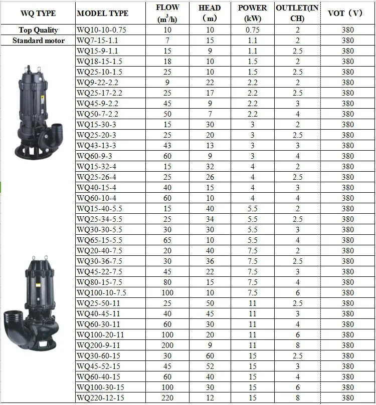 Sewer Pump Septic Pumping,Sewage Ejector Pump Buy Sewer Pump,Septic