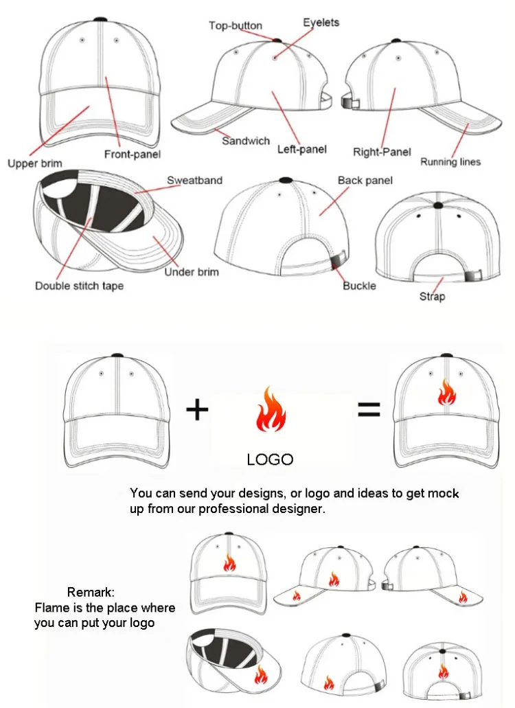 Custom 5panel Polyester Baseball Caps Hats Buy Custom Baseball Cap,5