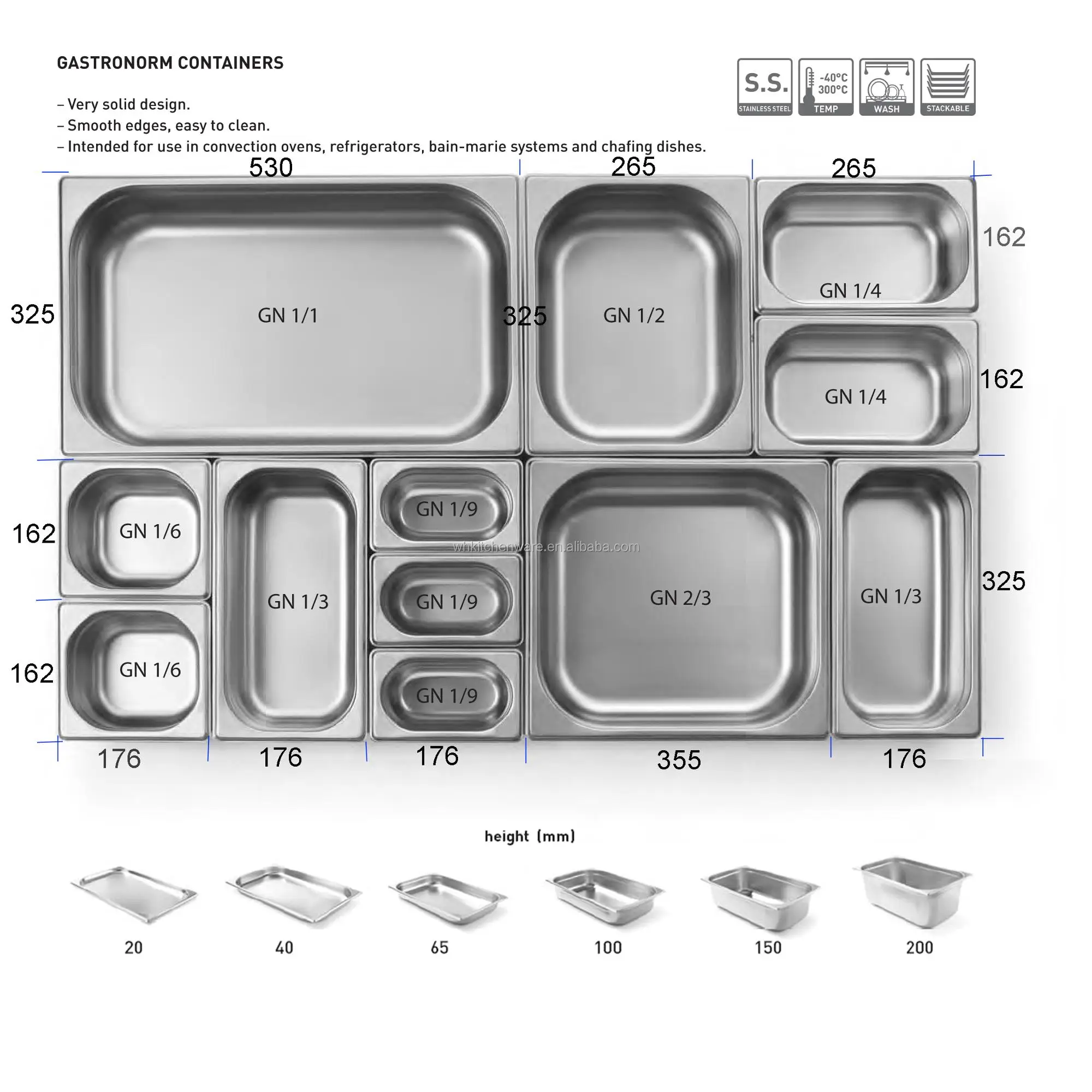 Gastronorm Pan Size Chart Pdf