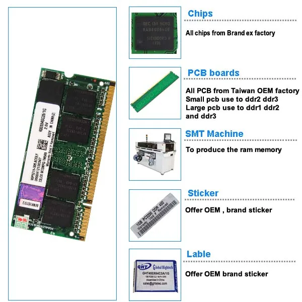 1GB DDR PC3200 RAM Non-ECC Memory eMachines H6534 J2922 J2924 J2926 J2927 J2928 